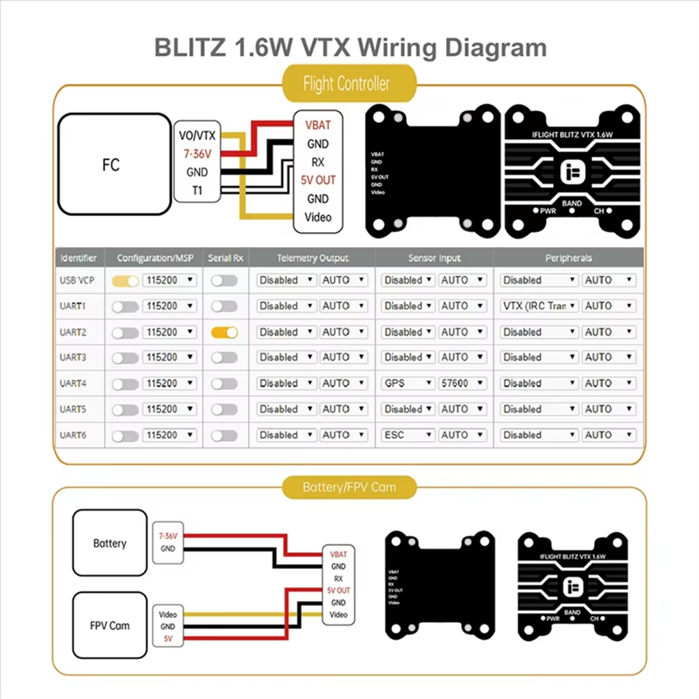 Iflight BLITZ 1.6W VTX Alta Po - Iflight Blitz 1.6W 5.8G Vtx avaliação e preço